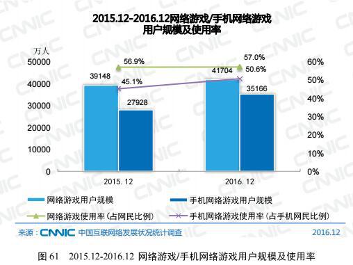 人均PC(2)