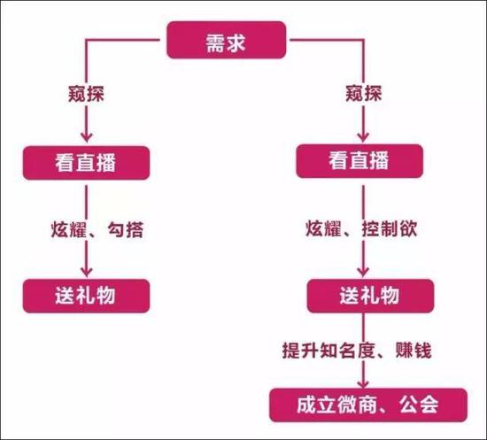 主播身后的土豪：1年打赏16亿！