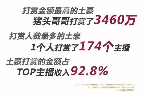 主播身后的土豪：1年打赏16亿！