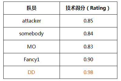 　　4.PGL 2016 夏季总决赛（7月）