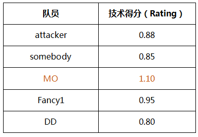 　　10.IEM 11 奥克兰站 2016（11月）