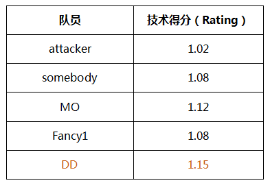9.IBP大师赛 IEM11奥克兰站资格赛(11月)