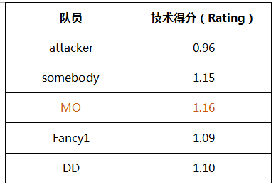 3.2016 ESL ONE科隆 预选赛(6月)