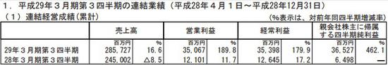 以下是世嘉公司财年前三个季度各个事业部财务状况分析：