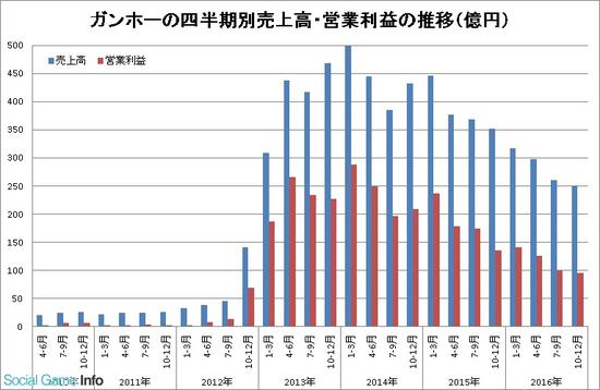 from：腾讯游戏频道