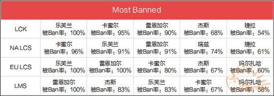 第三周海外赛区BP情况