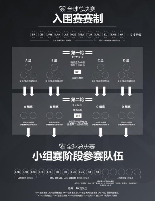 （官方赛事给出的示意图▲）