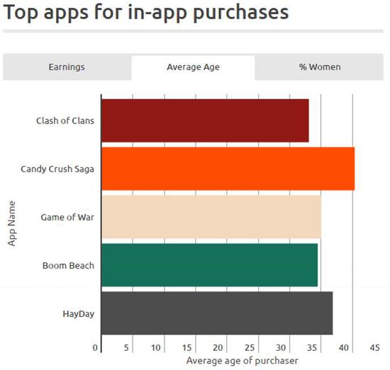 薪酬收入调研报告_2017女性职业发展调查报告发布：&ldquo;公平的薪酬和晋升&rdquo;成职业女性最...