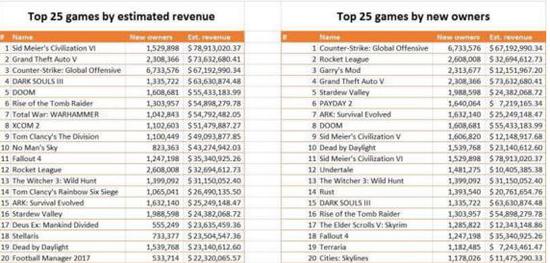 Steam“直接发行”模式门槛更低了 对中国开发者是好机 ...