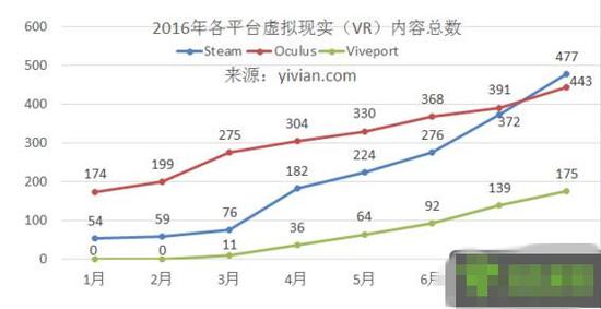 Steam“直接发行”模式门槛更低了 对中国开发者是好机 ...
