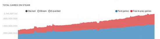Steam“直接发行”模式门槛更低了 对中国开发者是好机 ...