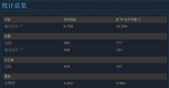 Steam“直接发行”模式门槛更低了 对中国开发者是好机 ...