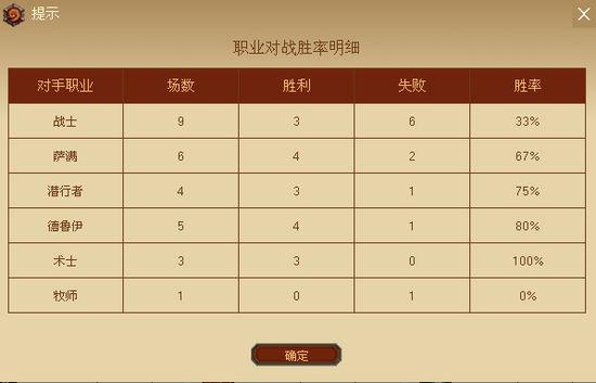 炉石传说 我主要想说的是,奥秘猎的敌人很多,但最大的敌人不是萨满。只要合理应用奥秘那么就能拿下这些对局。