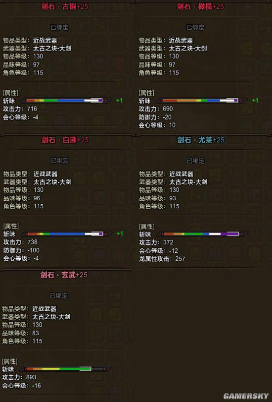 橄榄:较长的白色斩味,高品位的武器加被动技能“匠”后有短紫斩味,同时武器略微增加会心等级、略微降低防御力。
