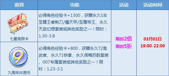 更多精彩活动,尽在《QQ飞车》!