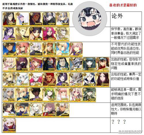 从者排行_FGO节奏榜2023年2月最新日服2月英灵从者排行榜[多图]