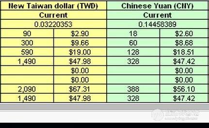　　中国不可分割的宝岛台湾地区价格和被称为大陆地区的国服
