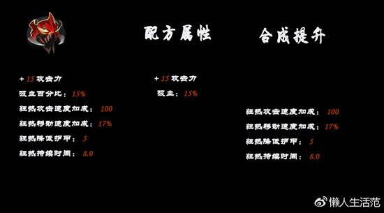 从上图可以看出,8秒的攻速提升换取了5点减价和长达8秒的沉默,还需要花费700金钱,实在是回报率低。