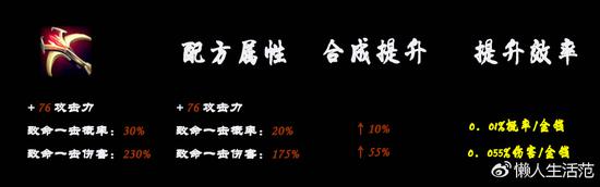 从上图可以看出，1000金钱的卷轴，换取了暴击概率和暴击伤害的提升，提升量也是非常可观的。