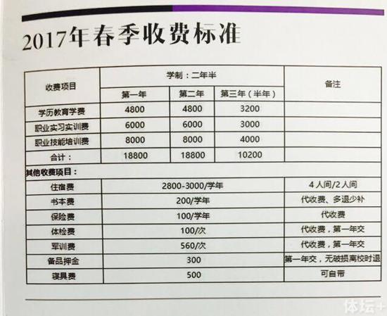 招生简章上收费标准