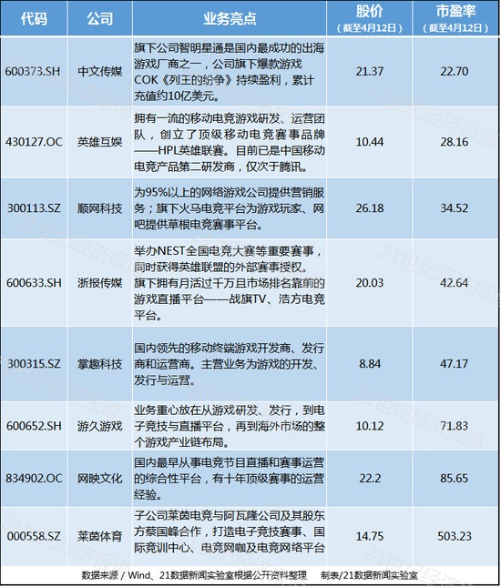 深扒电竞行业的“捞金模式”