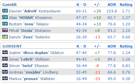 OpTic 0-2 Cloud9