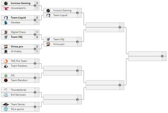 DOTA2���o���\ِ��ِ̭��iG��VG.J�x���ˏ�