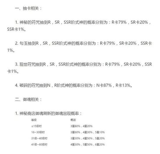 相关游戏公布的抽取概率