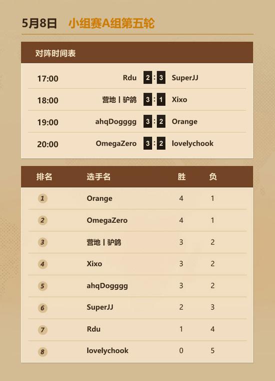 ¯ʯŷԿ58Pavelȫʤǰ