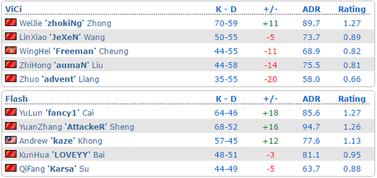 Flash Gaming�x��֮��PGL����Minor�ą�ِ����Ҳ�ѽ�ȫ���_����