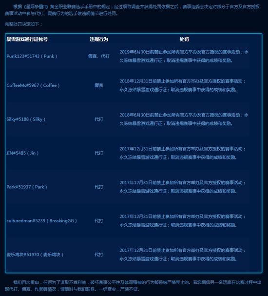 《星际争霸Ⅱ》黄金职业联赛选手处罚公告