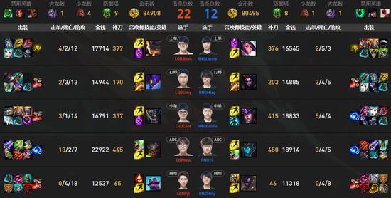 LGD vs RNG（胜） 第二场