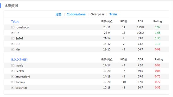 DHĬԤѡ TYLOO1-2BOOT.d[s]