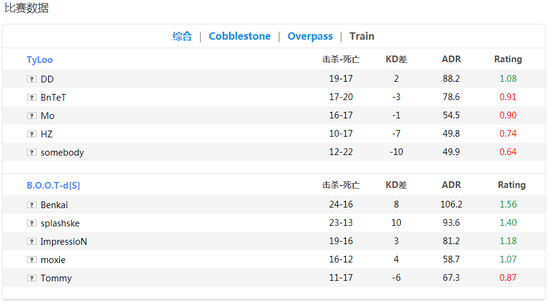 DHĬԤѡ TYLOO1-2BOOT.d[s]