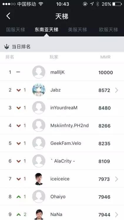 DOTA2ׂfִ ஔªı