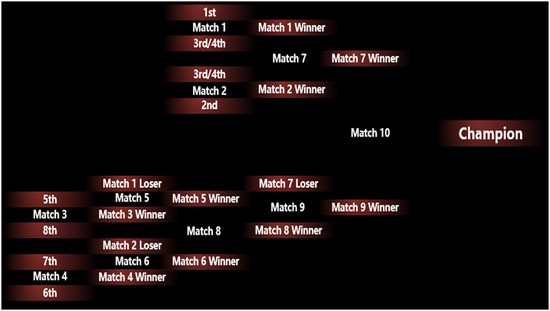 2017 MDL国际精英邀请赛赛程新鲜出炉!-DOT