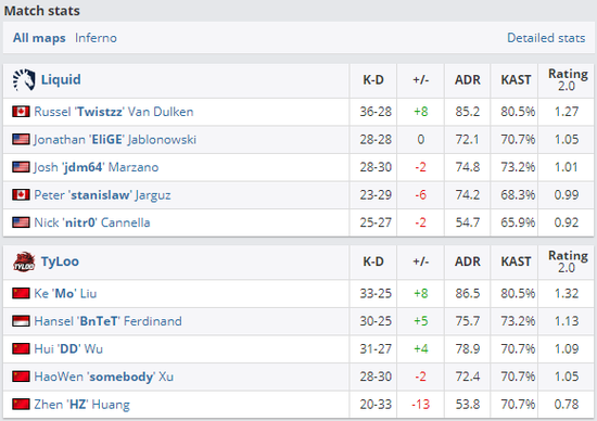 MajorԤѡ TYLOO 19-22 ˫ʱϧLiquid