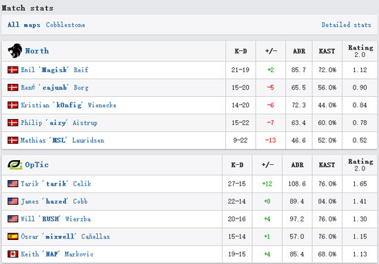 ESL One¡ OpTNroth NaviLiquid