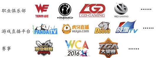 移动电竞会是泛娱乐行业的又一个趋势吗? ...