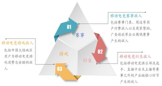 移动电竞会是泛娱乐行业的又一个趋势吗? ...