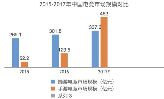 数据来源：艾瑞咨询