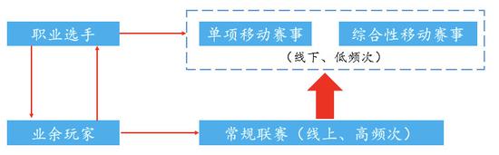 移动电竞会是泛娱乐行业的又一个趋势吗? ...