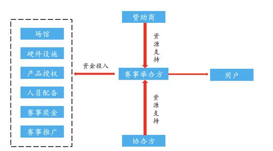 移动电竞会是泛娱乐行业的又一个趋势吗? ...