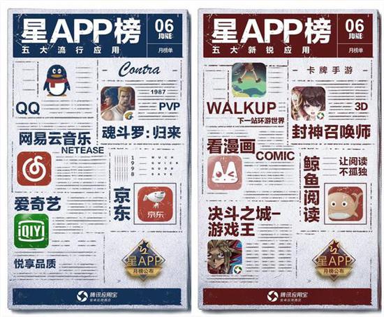 图：腾讯应用宝发布“星APP”6月榜