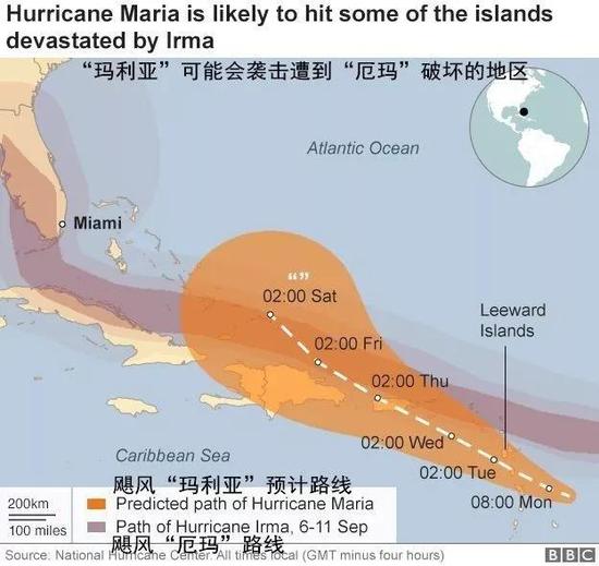 两次飓风都经过波多黎各