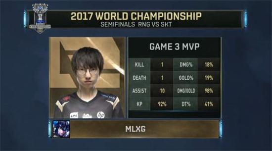 第三局MVP 依然是麻辣香锅发挥神勇的猪妹