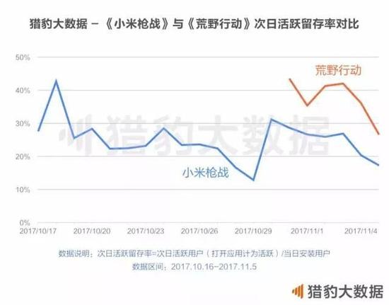 我们研究了N款吃鸡手游,发现了这些秘密-新浪