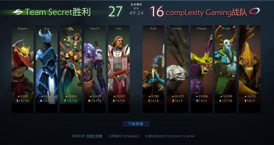 DOTA2完美大师赛主赛事首日战报 VG高歌猛进