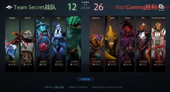 DOTA2完美大师赛主赛事首日战报 VG高歌猛进