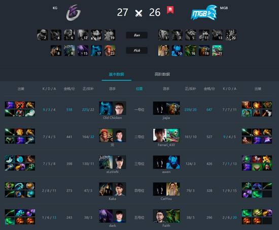 ESL One孟买站中国区首日:KG率先晋级决赛